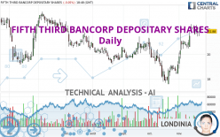 FIFTH THIRD BANCORP DEPOSITARY SHARES - Daily