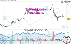 VMWARE INC. - Giornaliero