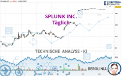 SPLUNK INC. - Täglich