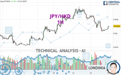 JPY/HKD - 1H