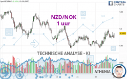 NZD/NOK - 1 uur