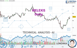 MELEXIS - Daily