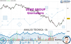 DEME GROUP - Daily