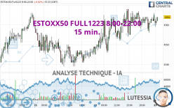 ESTOXX50 FULL0624 8:00-22:00 - 15 min.