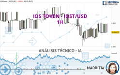 IOS TOKEN - IOST/USD - 1H