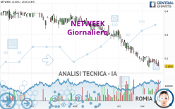 NETWEEK - Giornaliero