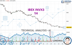 IBEX INVX3 - 1H