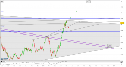 ENI - Journalier