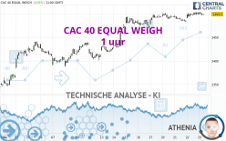 CAC 40 EQUAL WEIGH - 1 uur