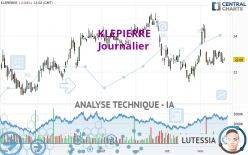 KLEPIERRE - Daily