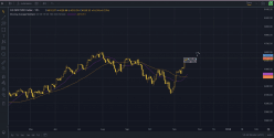 S&P500 INDEX - Dagelijks