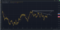 SILVER - USD - Journalier