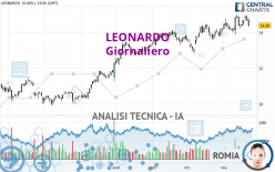 LEONARDO - Diario