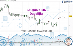 GEOJUNXION - Dagelijks