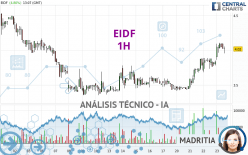 EIDF - 1 uur