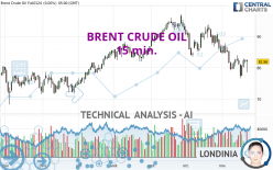 BRENT CRUDE OIL - 15 min.