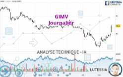 GIMV - Journalier