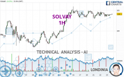 SOLVAY - 1 uur