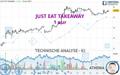 JUST EAT TAKEAWAY - 1 uur