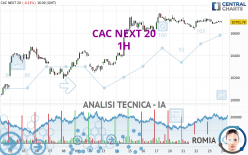 CAC NEXT 20 - 1H