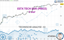 ESTX TECH EUR (PRICE) - 1 uur