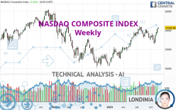 NASDAQ COMPOSITE INDEX - Weekly