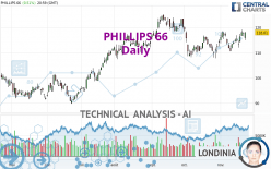 PHILLIPS 66 - Dagelijks