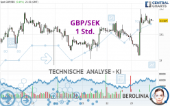 GBP/SEK - 1 Std.