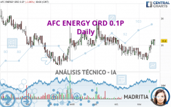 AFC ENERGY ORD 0.1P - Daily