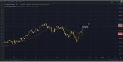 S&P500 INDEX - Journalier