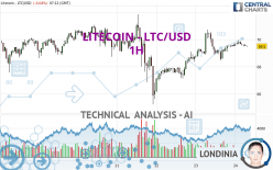 LITECOIN - LTC/USD - 1H