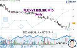 FLUXYS BELGIUM D - Daily