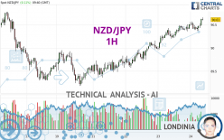 NZD/JPY - 1 uur