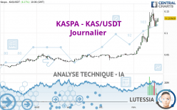 KASPA - KAS/USDT - Journalier