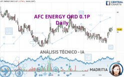 AFC ENERGY ORD 0.1P - Dagelijks