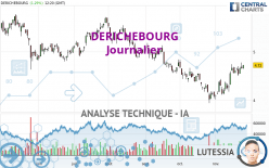 DERICHEBOURG - Daily