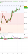 DOW JONES - MINI DJ30 FULL0624 - 30 min.