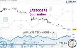 LATECOERE - Täglich