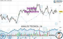 SAIPEM - Giornaliero