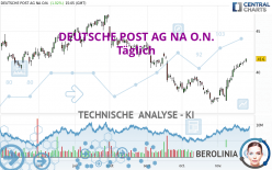 DEUTSCHE POST AG NA O.N. - Täglich