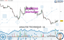 SPARTOO - Daily