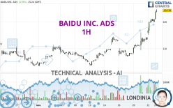 BAIDU INC. ADS - 1H