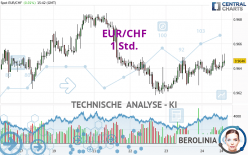 EUR/CHF - 1 Std.