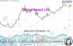 EATON VANCE LTD. - 1H