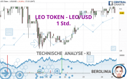 LEO TOKEN - LEO/USD - 1 Std.