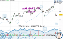 WALMART INC. - Daily