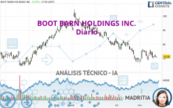 BOOT BARN HOLDINGS INC. - Diario