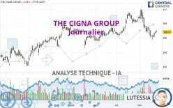 THE CIGNA GROUP - Journalier
