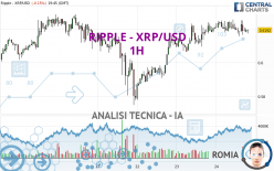 RIPPLE - XRP/USD - 1H