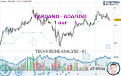 CARDANO - ADA/USD - 1 uur